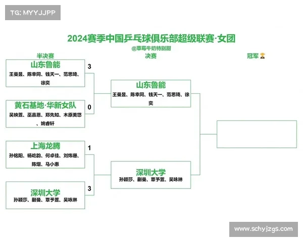 乒超女团四强落位深大鲁能领跑孙颖莎与王曼昱巅峰对决在即 乒超女团四强落位深大鲁能领跑孙颖莎与王曼昱巅峰对决在即